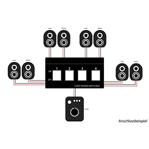 Lautsprecher-Umschalter Good Connections, Switch von 4 Paaren