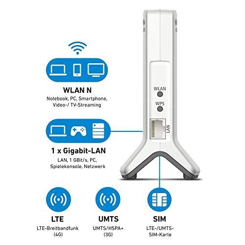 LTE-Router AVM FRITZ!Box 6820 LTE (4G) und UMTS (3G)