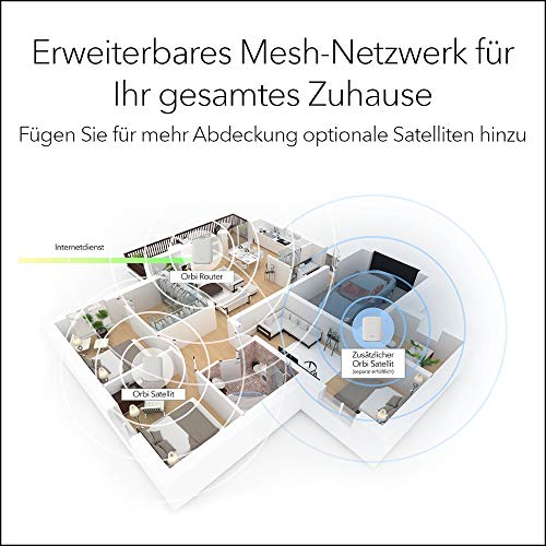 Mesh-WLAN Netgear  Orbi RBK352 WiFi 6 Mesh WLAN System