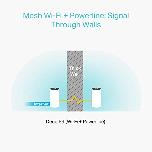 Mesh-WLAN TP-Link Deco P9 Powerline WLAN Mesh Set