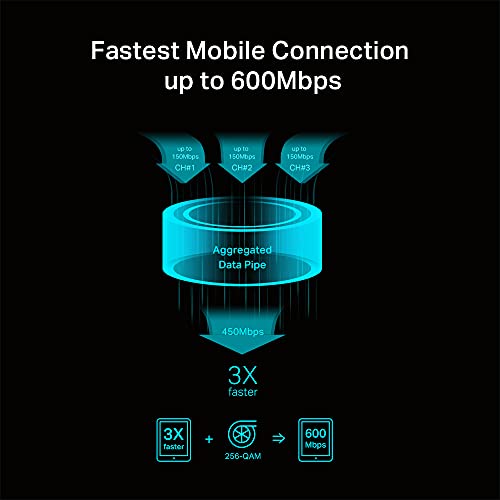 Mobiler-WLAN-Router TP-Link M7650, 4G/LTE bis zu 600Mbit/s