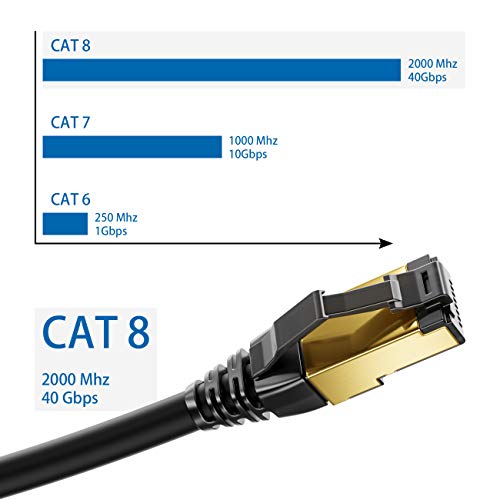 Netzwerkkabel (Cat 8) deleyCON 3,0m CAT8 Patchkabel