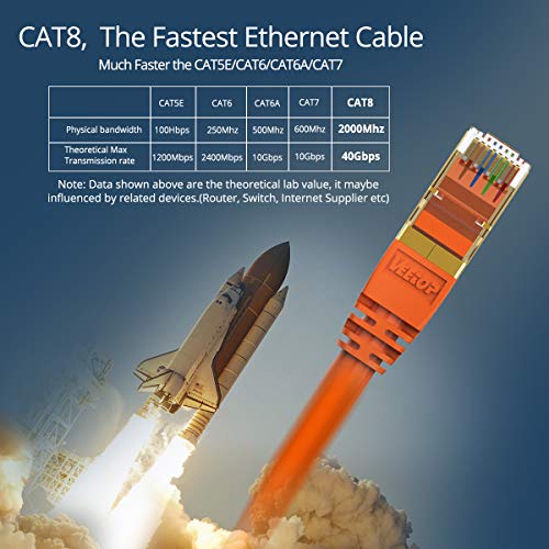 Netzwerkkabel (Cat 8) Veetop Cat8 Lan Kabel, Orange, 5m