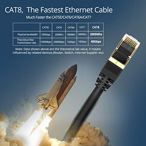 Netzwerkkabel Veetop LAN Kabel Cat 8 Internetkabel, 40 Gigabit