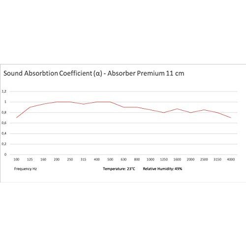 Schallabsorber ADDICTIVE SOUND Premium 100x50x11 cm
