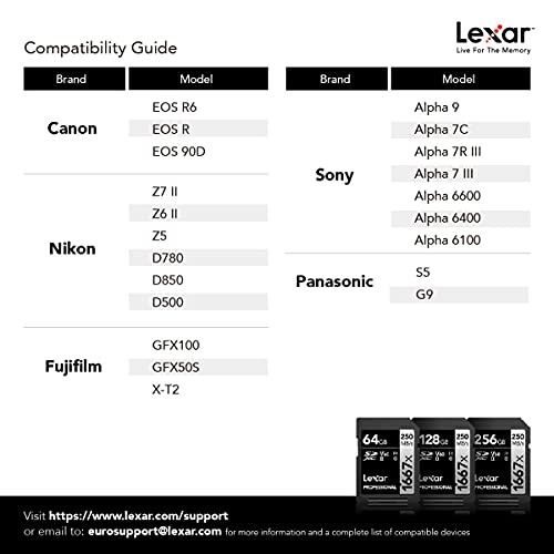 SDXC (128 GB) Lexar Professional 1667x 128GB SDXC UHS-II