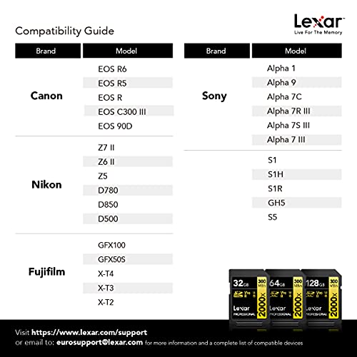 SDXC (128 GB) Lexar Professional 2000x 128GB SDXC UHS-II