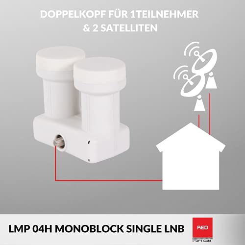 Single-LNB RED OPTICUM LMP 04H Monoblock Single LNB 0.1dB