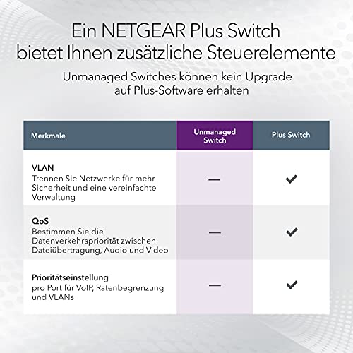 Switch Netgear GS105GE LAN 5 Port Netzwerk, LAN Verteiler