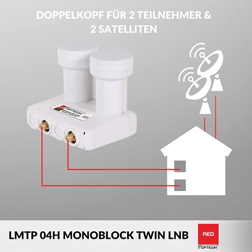 Twin-LNB RED OPTICUM LMTP 04H Monoblock Twin LNB 0.1dB