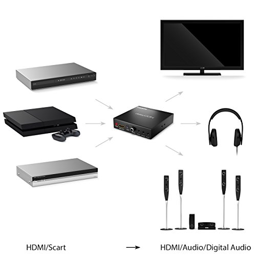Upscaler deleyCON SCART zu HDMI Konverter m. Audio Extractor