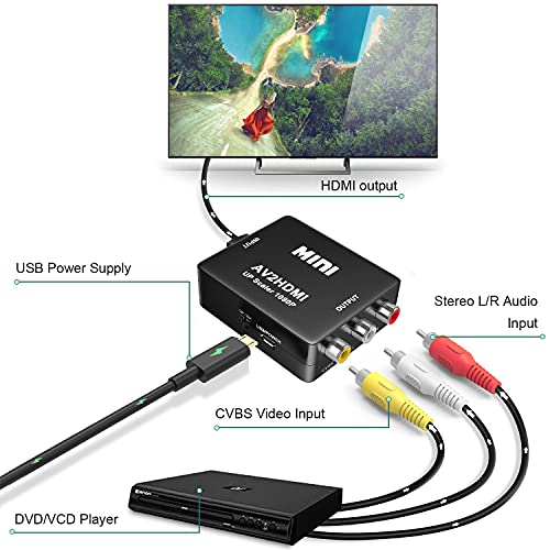 Upscaler faersi RCA auf HDMI Adapter, 1080P RCA HDMI Adapter