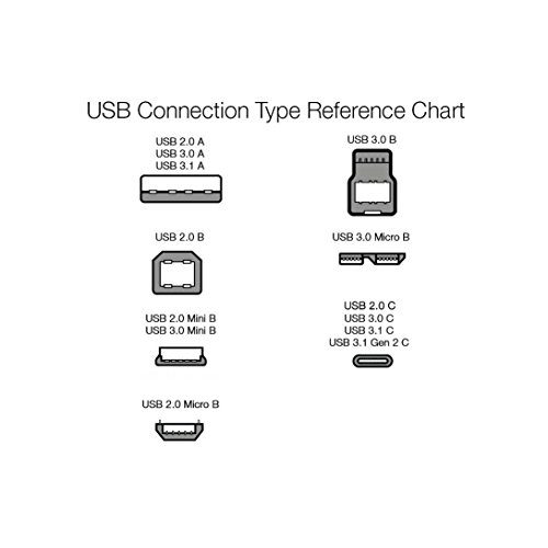 USB 3.0 auf USB-C Amazon Basics, Verbindungskabel, 1,8 m
