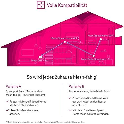 WLAN-Repeater Deutsche Telekom Telekom Speed Home WiFi