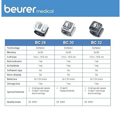 Beurer-Blutdruckmessgerät Beurer Handgelenk BC32