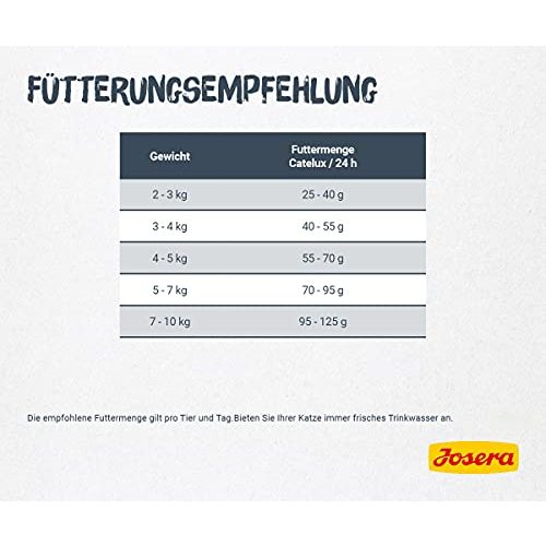Josera-Katzenfutter Josera Catelux (1 x 2 kg) Entenprotein