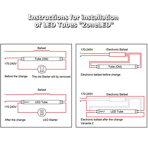 LED-Leuchtstoffröhre ZONE LED 5er Pack, 120cm, 18W, 1700 Lm