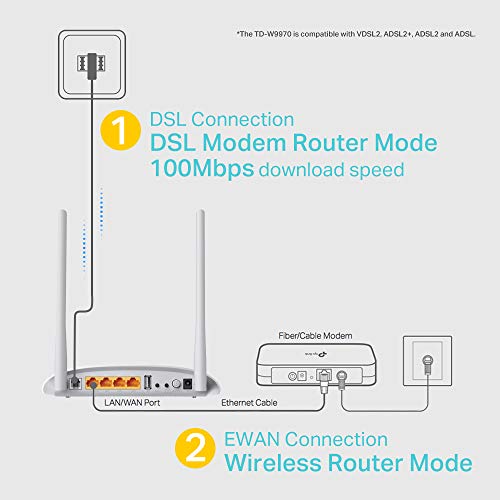 Glasfaser-Router TP-Link TD-W9970 WiFi VDSL/ADSL Router