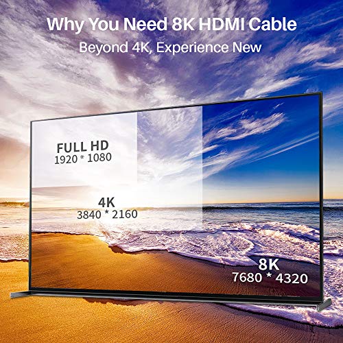 HDMI-Kabel (1m) IVANKY 8K HDMI Kabel 1M, High Speed HDMI