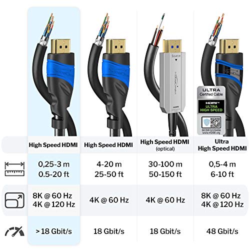 HDMI-Kabel (1m) KabelDirekt, 1 m, 4K HDMI-Kabel, schwarz