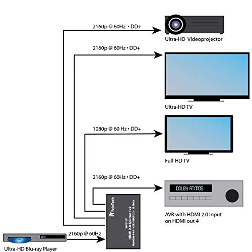 HDMI-Splitter FeinTech VSP01401 HDMI 2.0 Splitter 1 auf 4