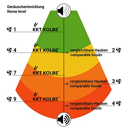 KKT-Kolbe-Dunstabzugshaube KKT KOLBE, 60cm, SensorTouch