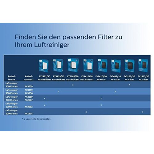 Luftreiniger Philips AC2889/10 2000 series, App Steuerung