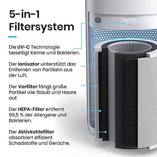 Viren-Luftreiniger 100 m² Pro Breeze Luftreiniger Hepa Filter