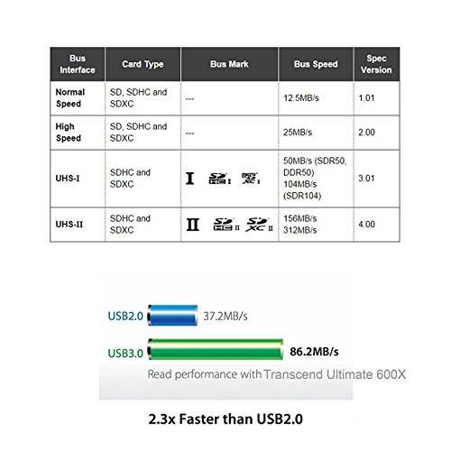 XQD-Kartenleser zedela 7 in 1 USB 3.0 Kartenleser, USB Digital