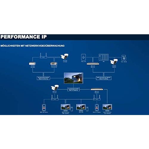 ABUS-Überwachungskamera ABUS TVIP42520 Performance Line