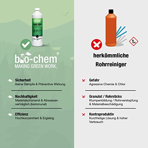 Bio-Abflussreiniger bio-chem CLEANTEC bio-chem Haar-weg