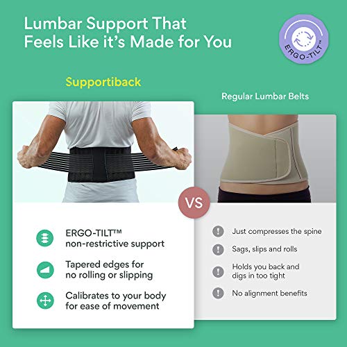 Rückenbandage mit Pelotte Supportiback Innovativer Rückengurt