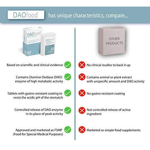 Sodbrennen-Tabletten DR Healthcare DAOfood, 60 Tabletten