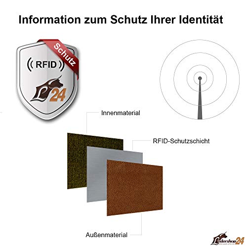 Ausweishülle Ledershop24 Geschenkset RFID & NFC Ausweisetui
