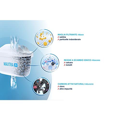 Brita-Wasserfilter-Kartuschen BRITA Filter für Wasserfilter Maxtra +