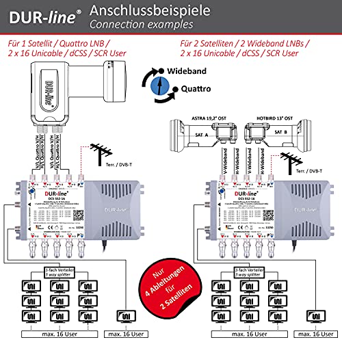 DUR-line-Multischalter DUR-line DCS 552-16 für 32 Teilnehmer