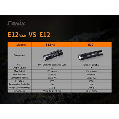 Fenix-Taschenlampe fenix E12 V2.0 Taschenlampe, Schwarz