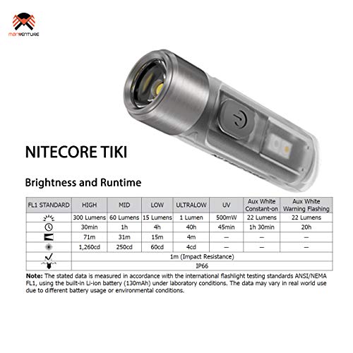 NiteCore-Taschenlampe Nitecore TIKI, Mini, Aufladbar, 300 Lumen