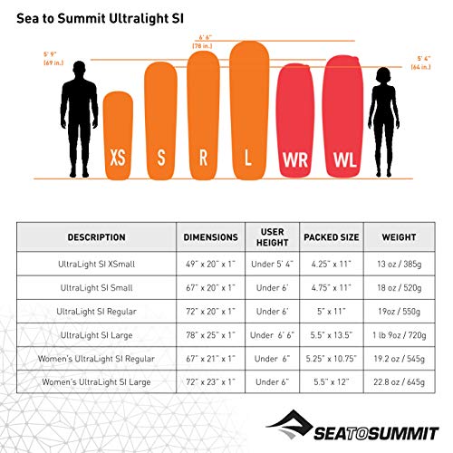 Sea-to-Summit-Isomatte Sea to Summit Ultraleicht, Regular