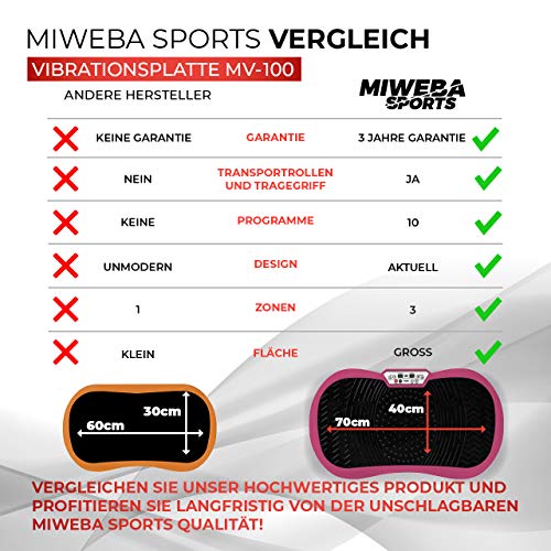Vibrationsplatte 150 kg Miweba Sports Fitness 2D Vibrationsplatte