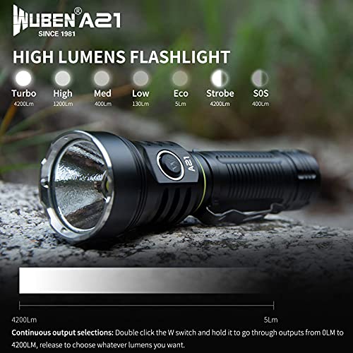 Wuben-Taschenlampe WUBEN A21 Taschenlampe LED