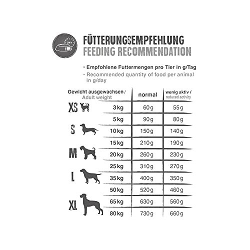 Belcando-Hundefutter Belcando Adult GF Horse 12,5kg