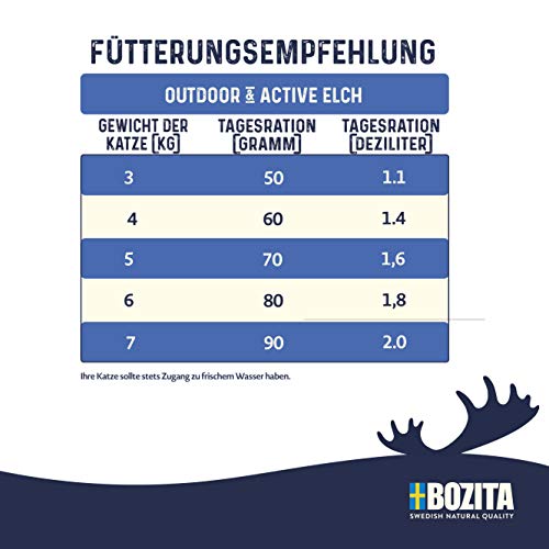 Bozita-Katzenfutter Bozita Outdoor & Active Elch, 2 kg