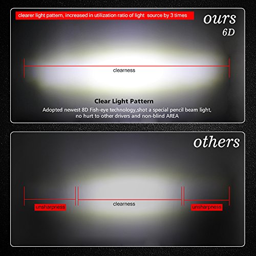 LED-Lightbar CO LIGHT 25.6 zoll LED Bar