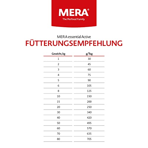 Mera-Hundefutter MERA essential Active, Trockenfutter 12,5 kg