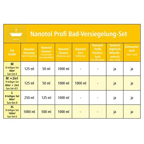 Nanoversiegelung Nanotol Profi Bad-Versiegelung-Set