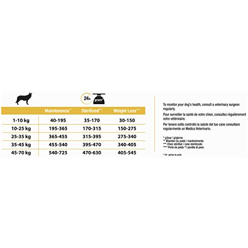 Purina-Trockenfutter Hund Pro Plan All Size Light/Sterilised Adult