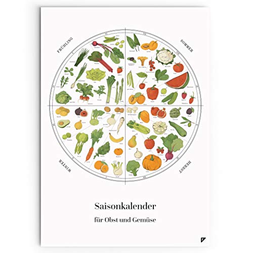 Saisonkalender Follygraph für Obst und Gemüse Poster A2
