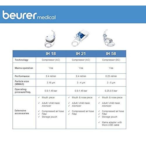 Beurer-Inhalator Beurer IH 58 Kompressor-Drucklufttechnologie