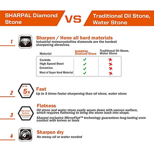 Diamant-Schleifstein SHARPAL 156N mit Aufbewahrungsbox